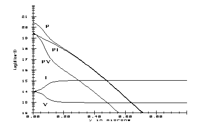 Information Model